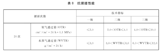 医疗器械包装铝箔袋揉搓性测试仪