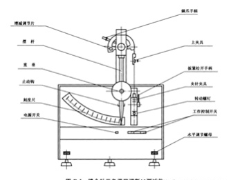 医疗器械标准中外科手术器械（缝合针）质量要求及试验方法介绍