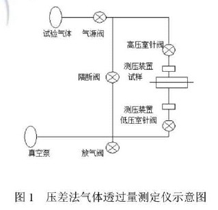 压差法示意图.JPG